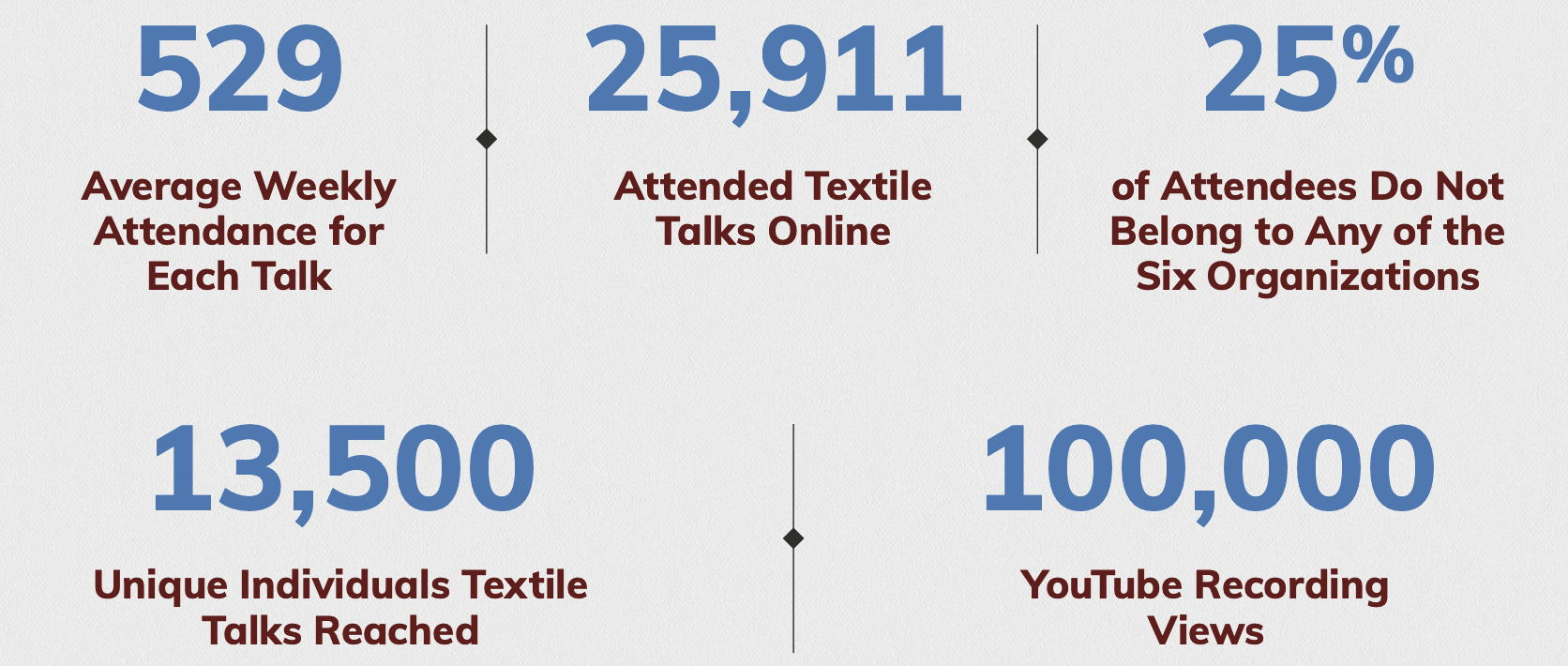 iqm-textile-stats.jpg